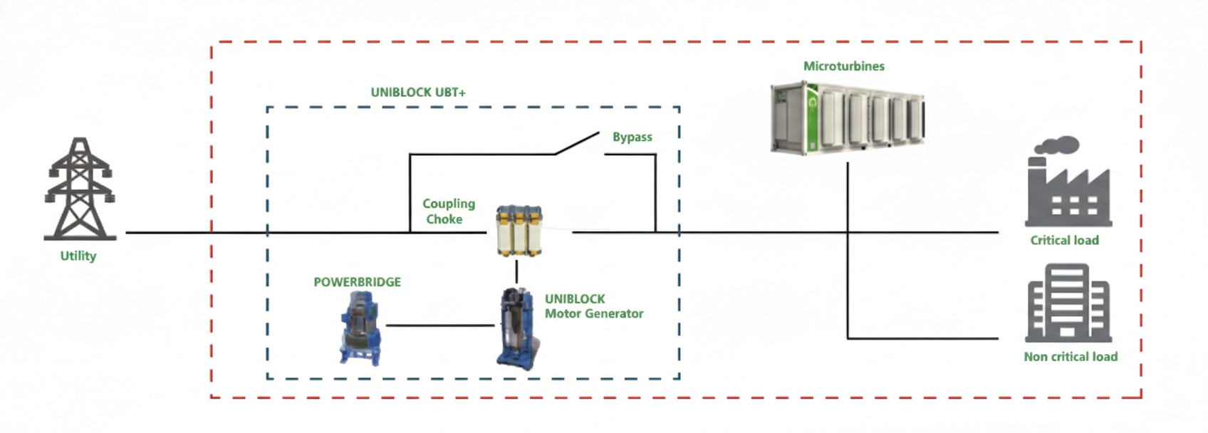 Pharmaceutical Manufacturing